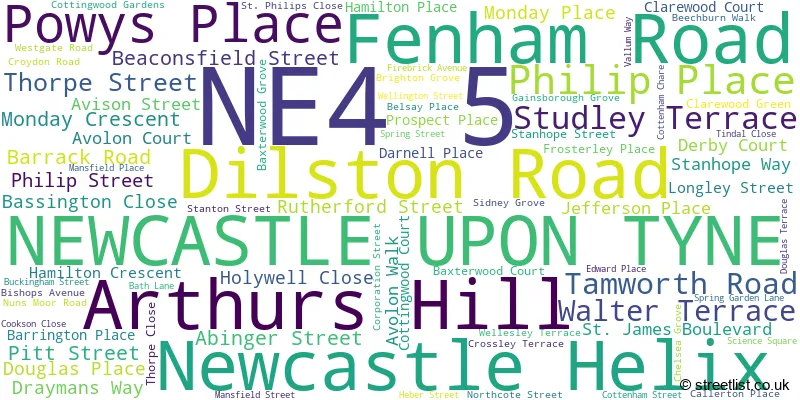 A word cloud for the NE4 5 postcode